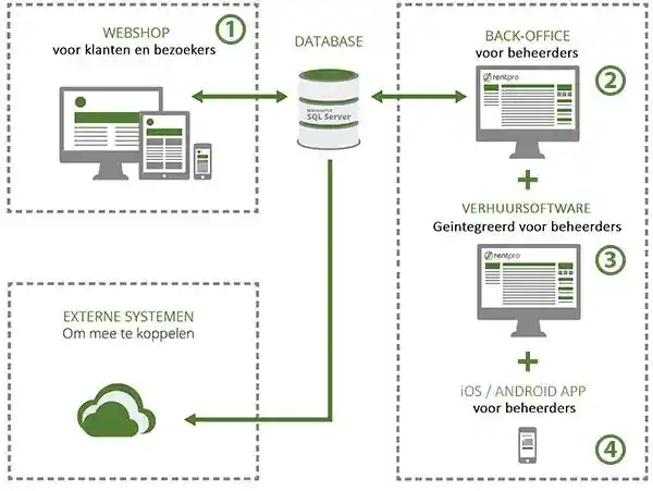 Rentpro Framework